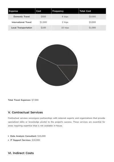 Free Foundation Budget Justification Template to Edit Online