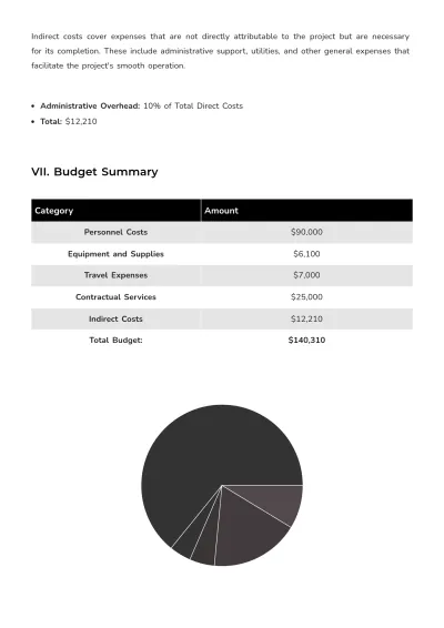 Free Foundation Budget Justification Template to Edit Online