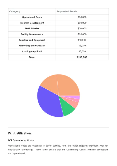 Free Community Center Budget Justification Template to Edit Online