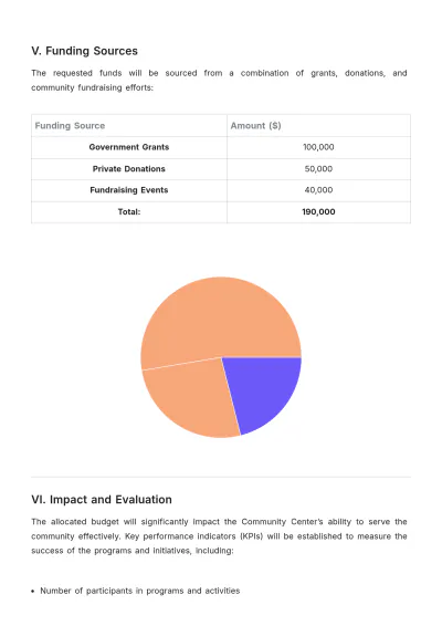 Free Community Center Budget Justification Template to Edit Online