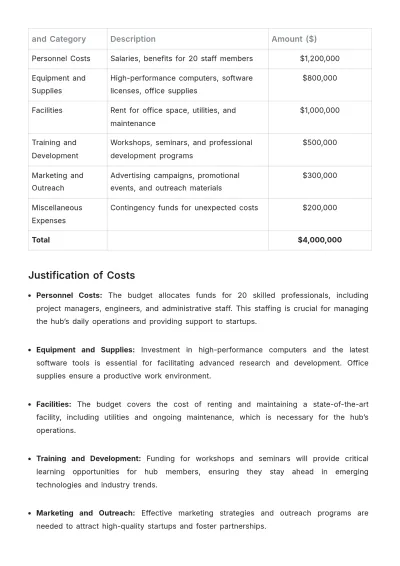 Free Innovation Hub Budget Justification Template to Edit Online