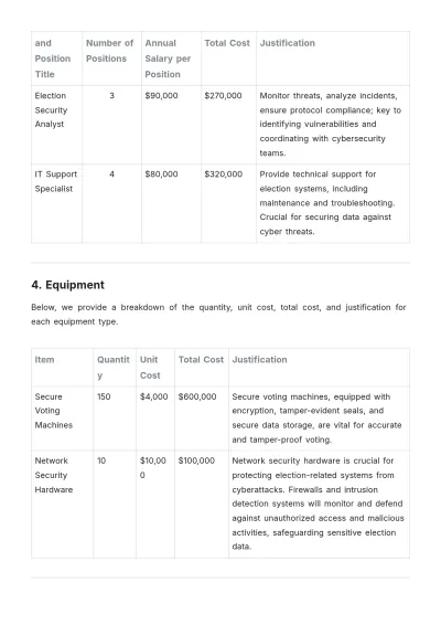 Free Election Security Budget Justification Template to Edit Online