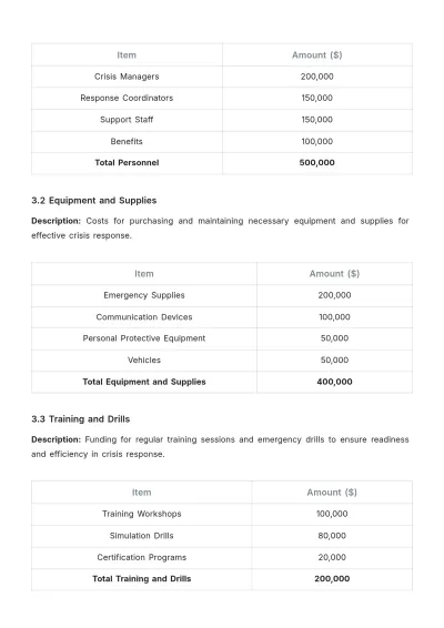 Free Crisis Management Budget Justification Template to Edit Online
