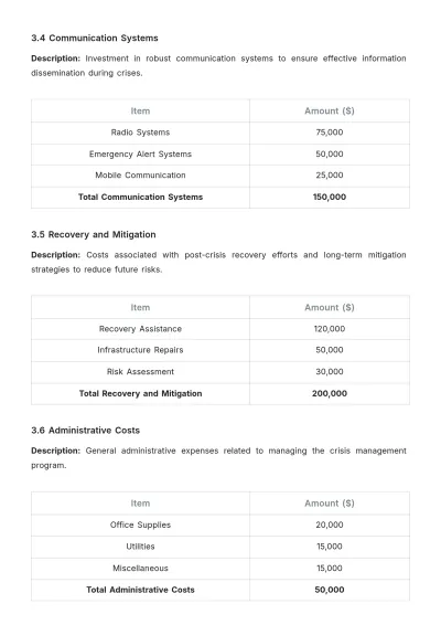 Free Crisis Management Budget Justification Template to Edit Online