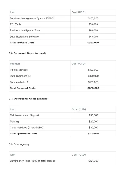 Free Data Warehouse Budget Justification Template to Edit Online