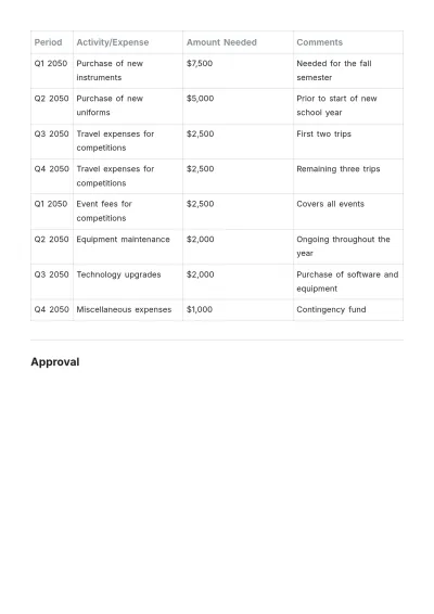 Free School Band Budget Justification Template to Edit Online