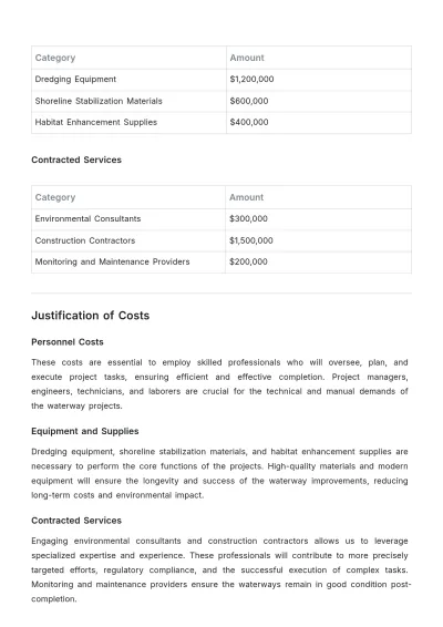 Free Public Waterway  Budget Justification Template to Edit Online