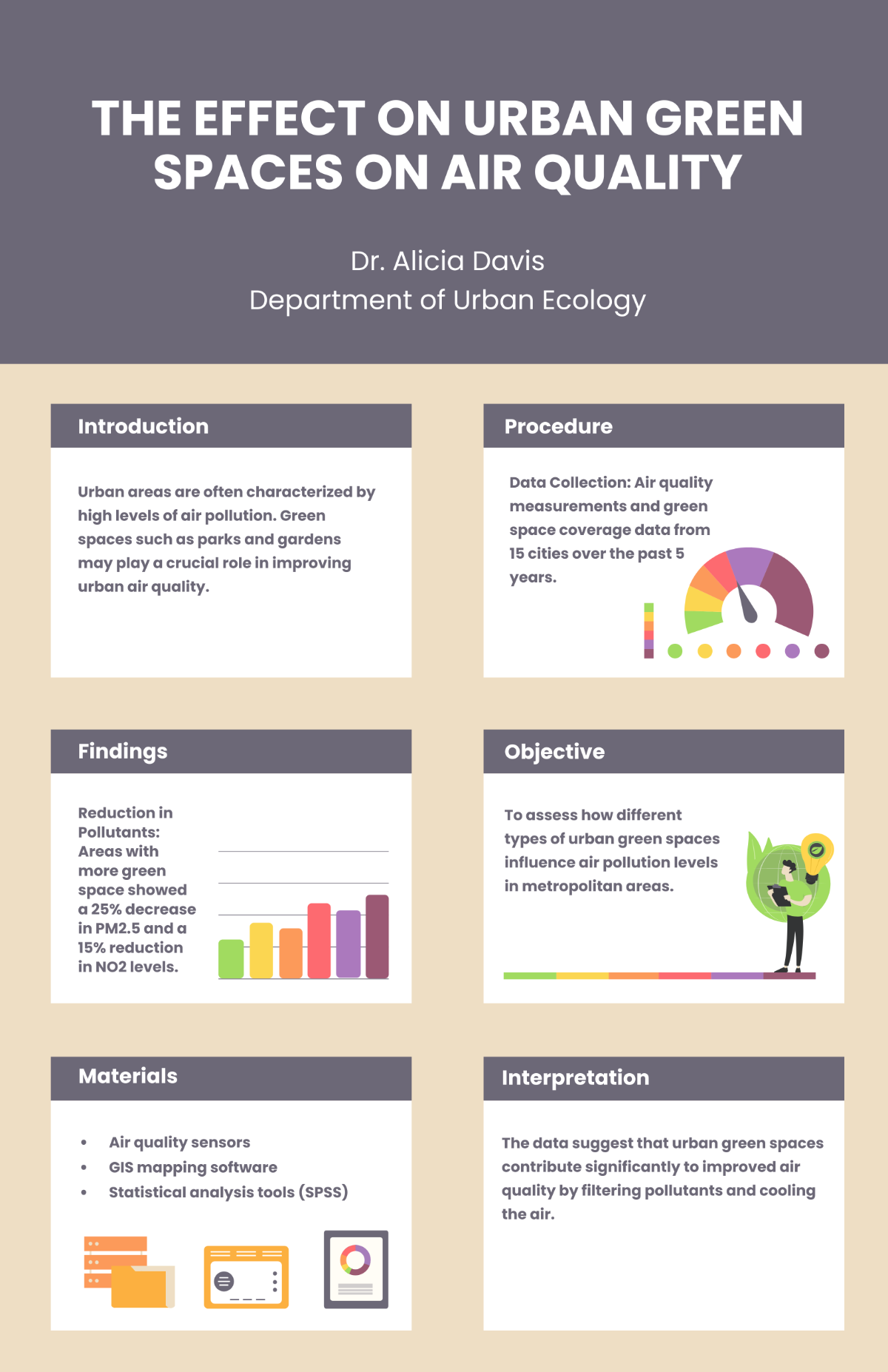 Research Poster Template