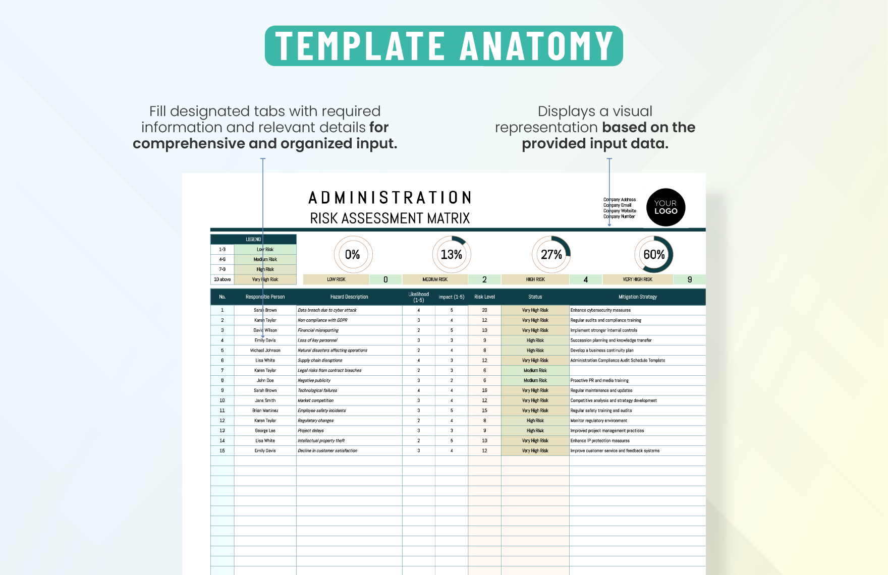 Administration Risk Assessment Matrix Template