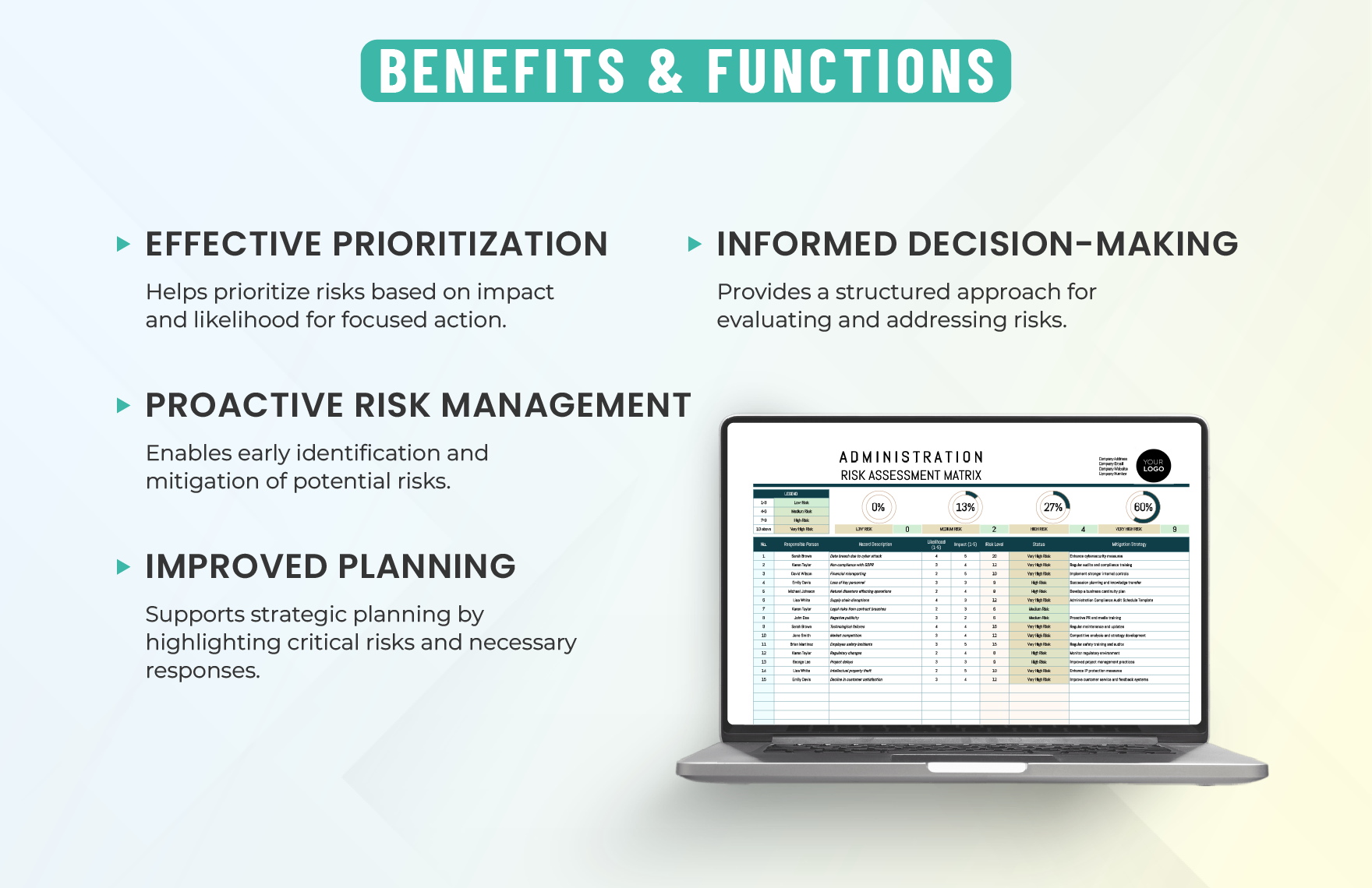 Administration Risk Assessment Matrix Template