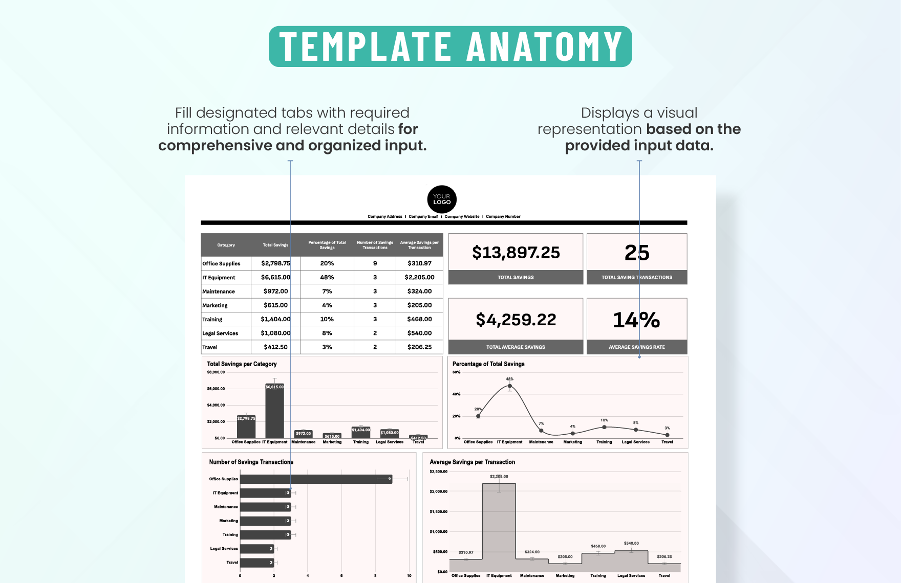 Administration Procurement Savings Report Template