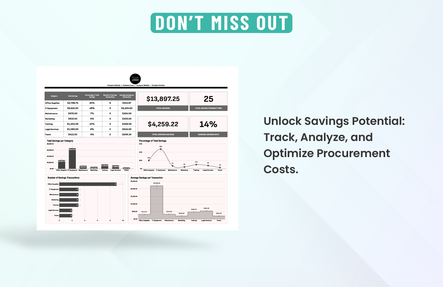 Administration Procurement Savings Report Template