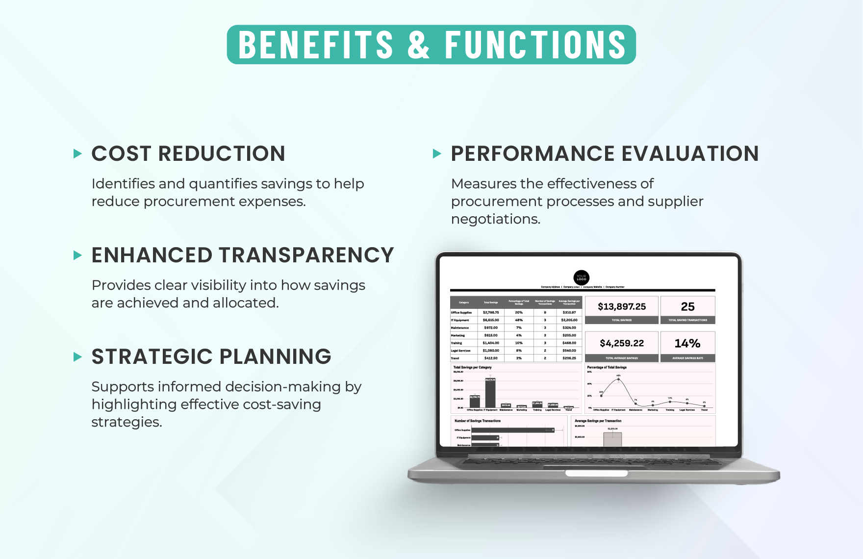 Administration Procurement Savings Report Template