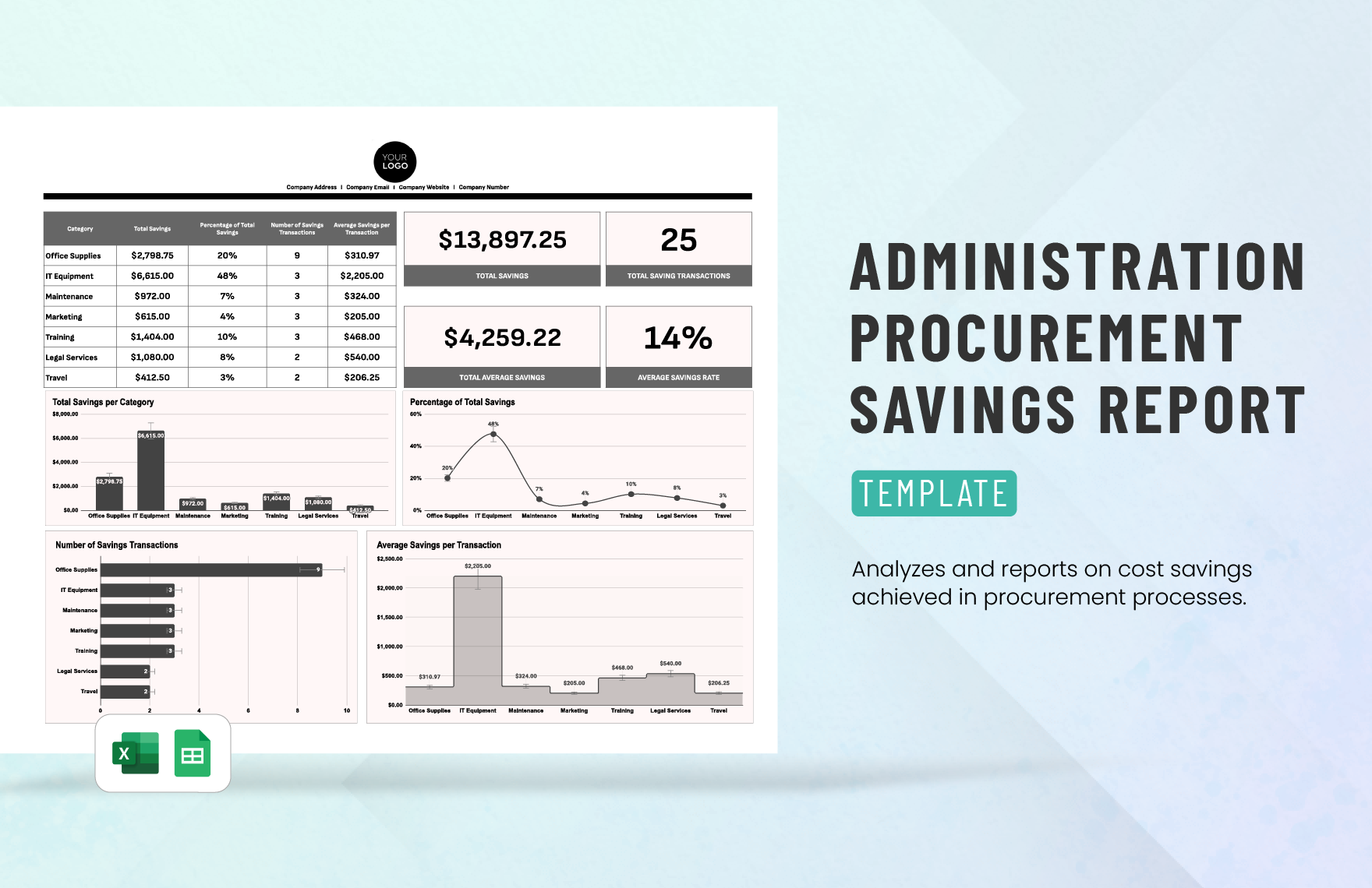 Administration Procurement Savings Report Template in Excel, Google Sheets