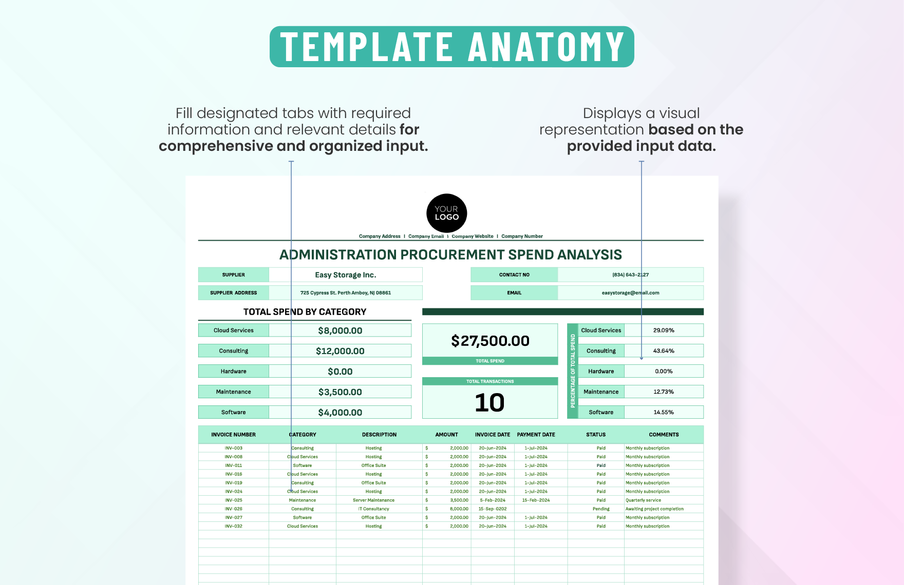 Administration Procurement Spend Analysis Template