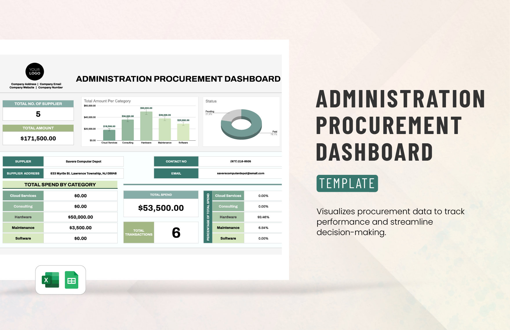 Administration Procurement Dashboard Template in Excel, Google Sheets