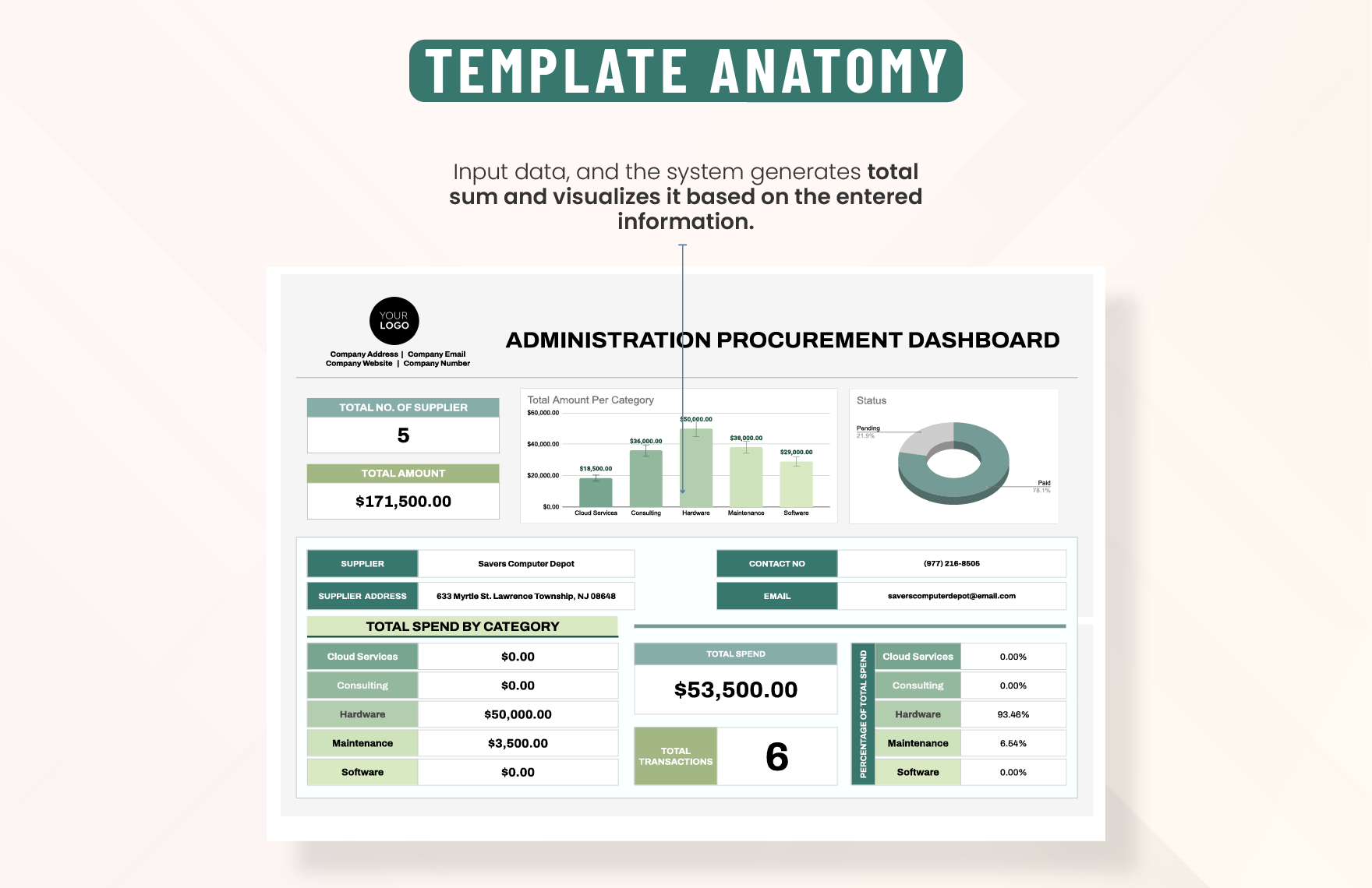 Administration Procurement Dashboard Template