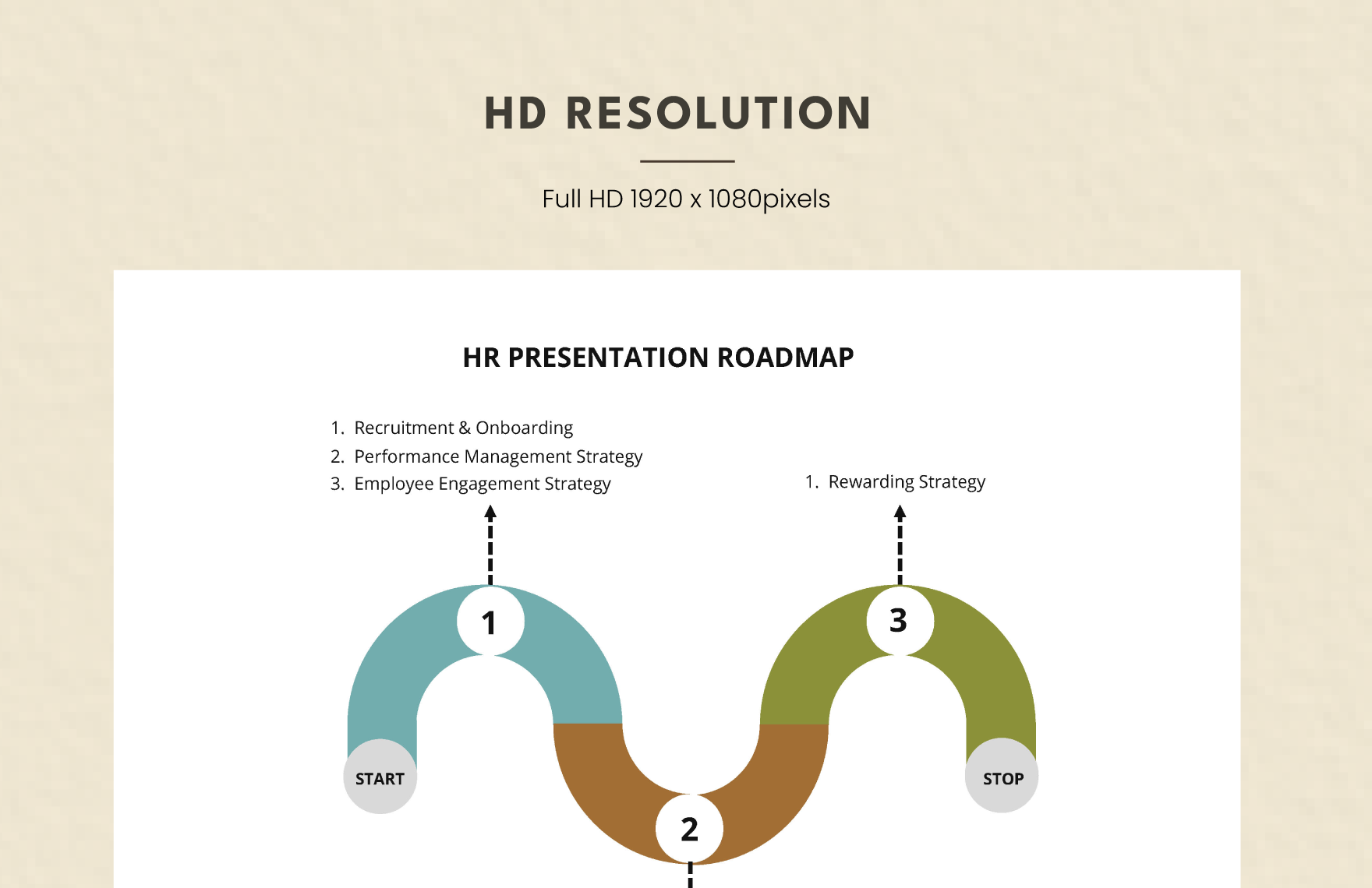 HR Presentation Roadmap Template
