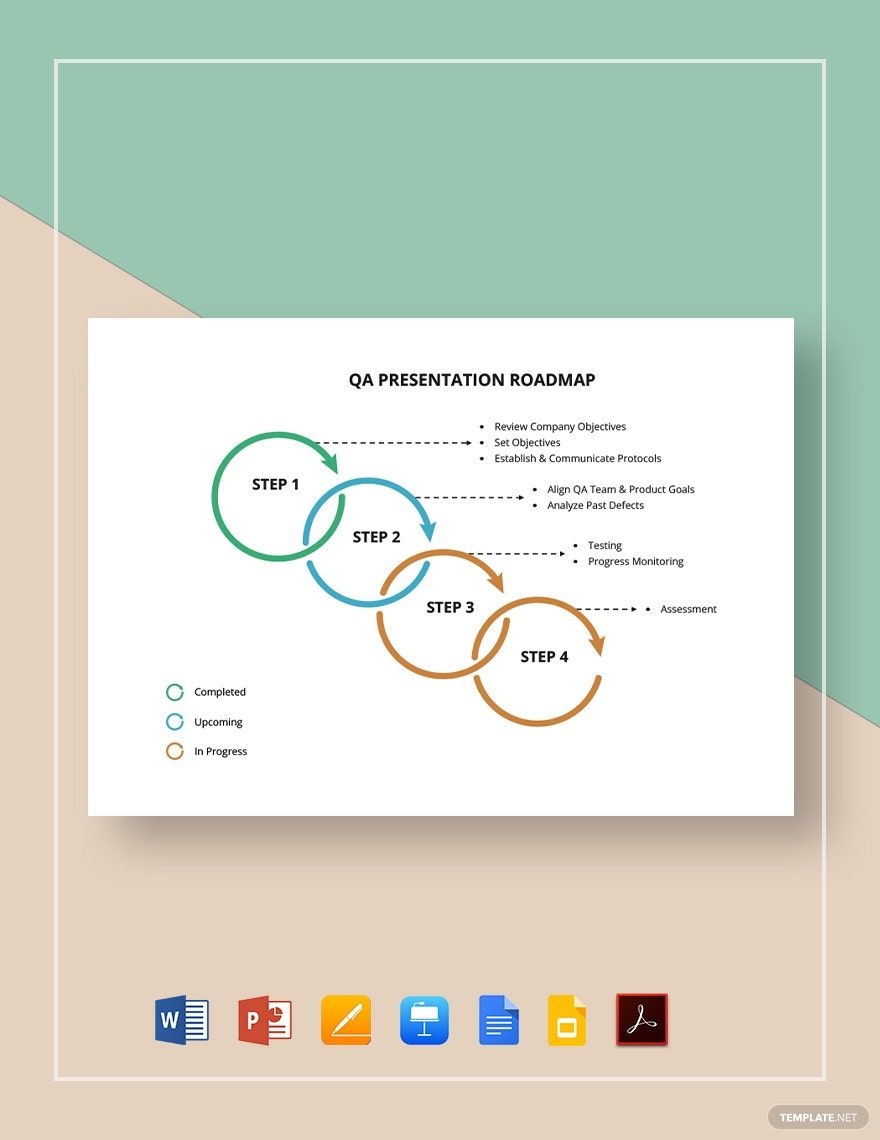 QA Presentation Roadmap Template in Google Docs, Word, Keynotes