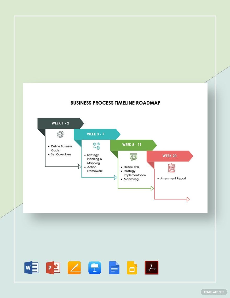 Business Process Timeline Roadmap Template