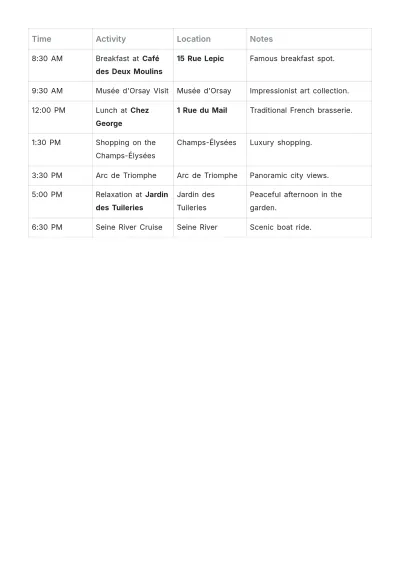 Free Vacation Itinerary Template to Edit Online