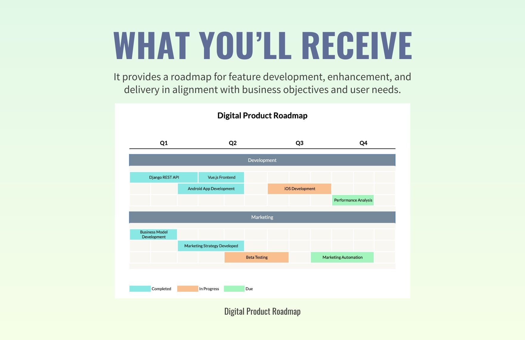 Digital Product Roadmap Template