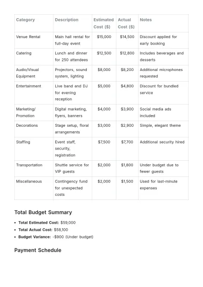 Free Event Budget List Template to Edit Online