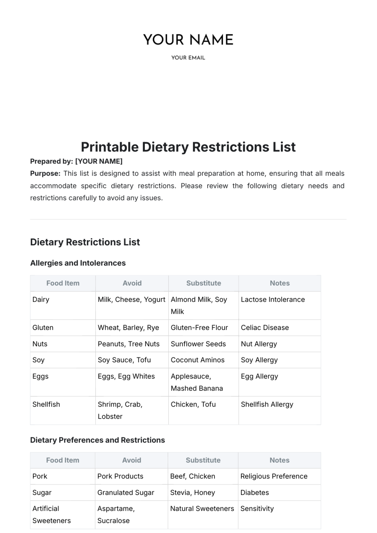 Free Printable Dietary Restrictions List Template to Edit Online