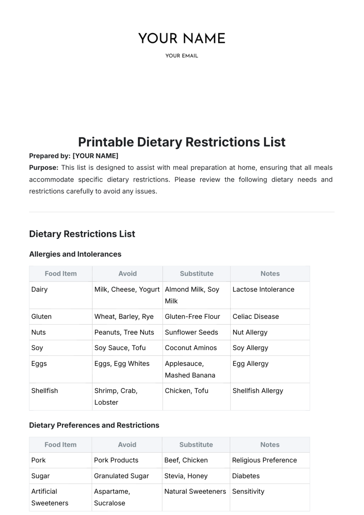 Free Printable Dietary Restrictions List Template To Edit Online