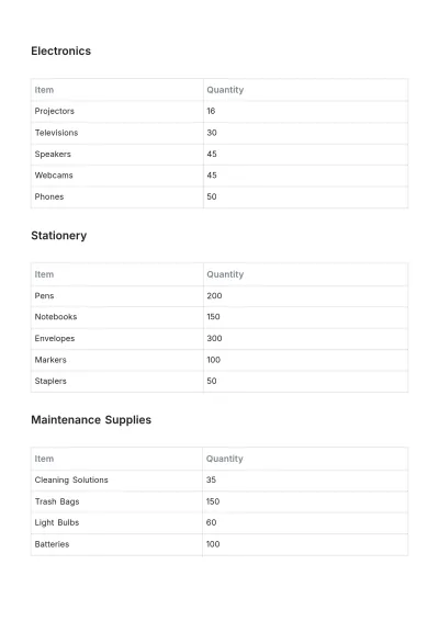 Free Property Inventory Template to Edit Online