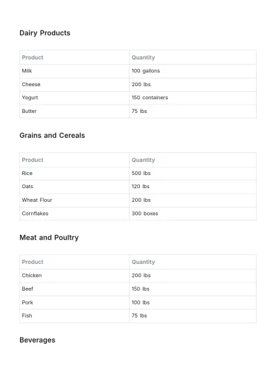 Free Grocery Store Inventory Template to Edit Online