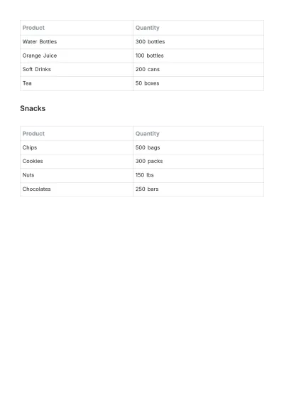 Free Grocery Store Inventory Template to Edit Online
