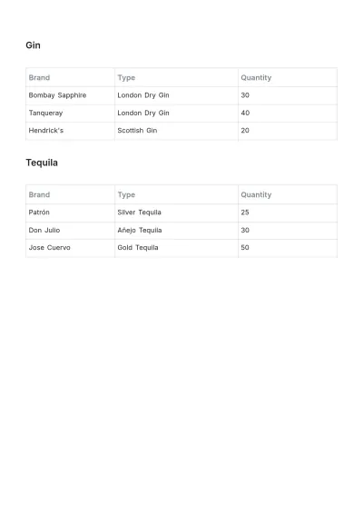 Free Liquor Inventory Template to Edit Online