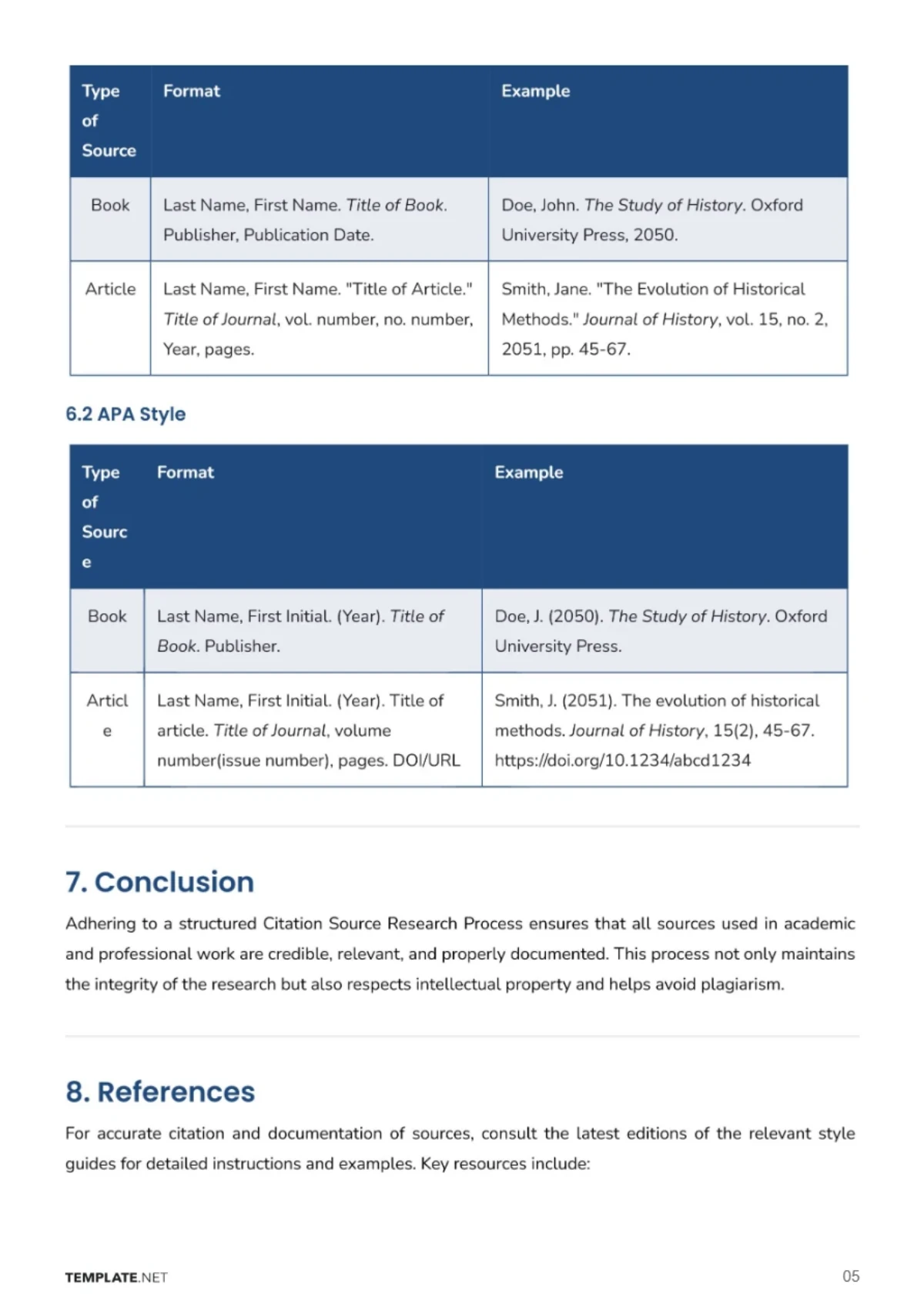 Free Citation Source Research Process Template to Edit Online