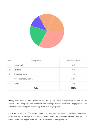 Free Commercial Market Analysis Sample Template to Edit Online