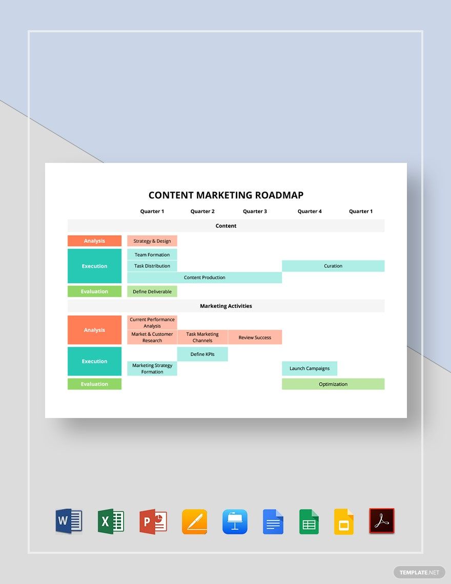 Content Marketing Roadmap Template
