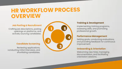 Free HR Presentation Template to Edit Online