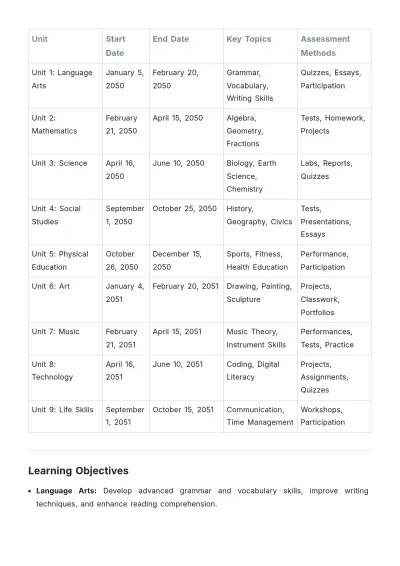 Free General Middle School Syllabus Template to Edit Online