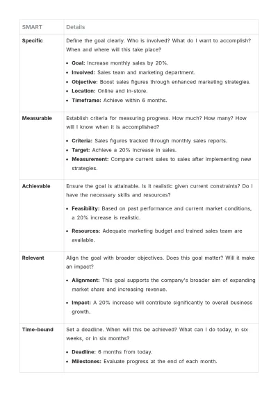 Free SMART Goals Planner Format Template to Edit Online