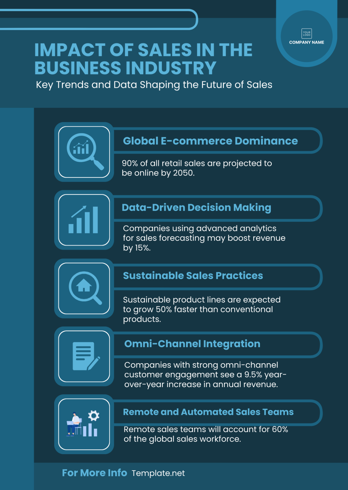 Sales Infographic