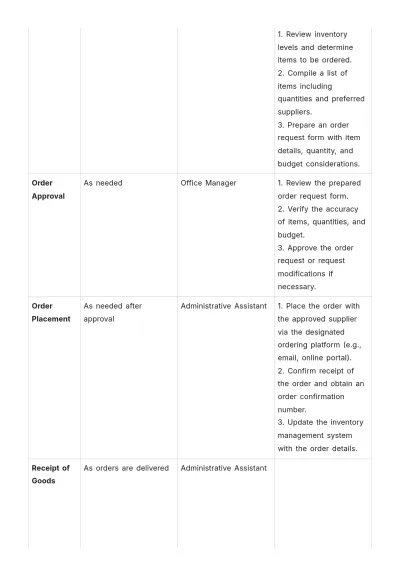 Free Work Procedure Layout Template to Edit Online