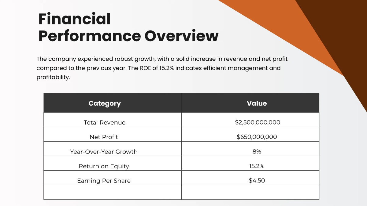 Free Finance Presentation Template to Edit Online