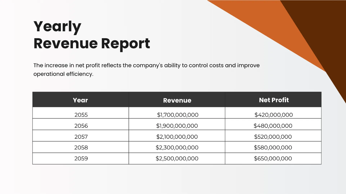 Free Finance Presentation Template to Edit Online