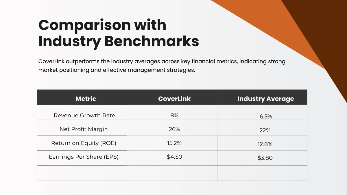 Free Finance Presentation Template to Edit Online