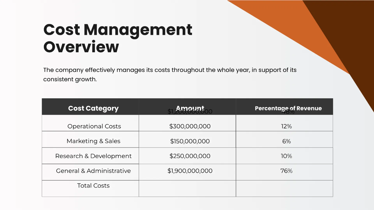 Free Finance Presentation Template to Edit Online