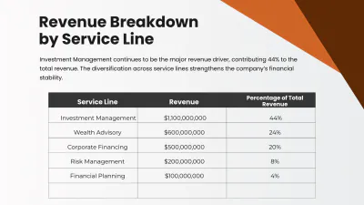 Free Finance Presentation Template to Edit Online