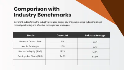 Free Finance Presentation Template to Edit Online