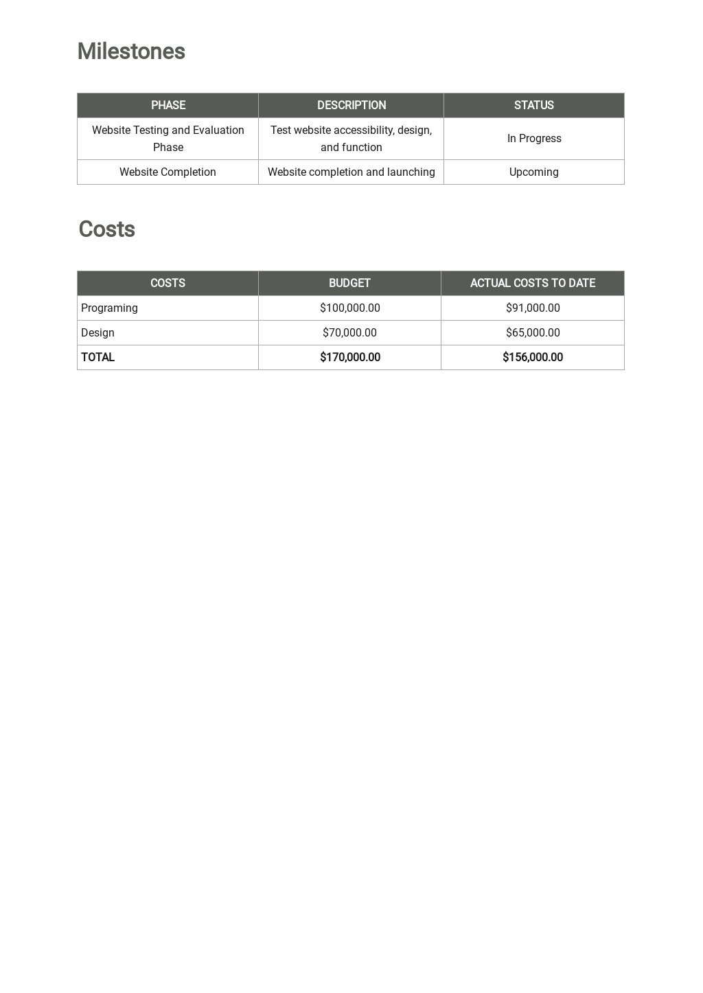 Job Progress Report Template