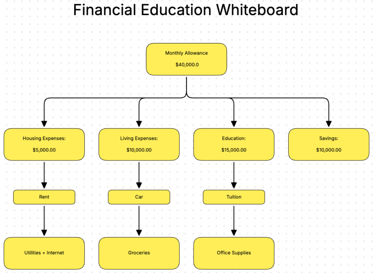 Financial Education Whiteboard Template - Edit Online & Download