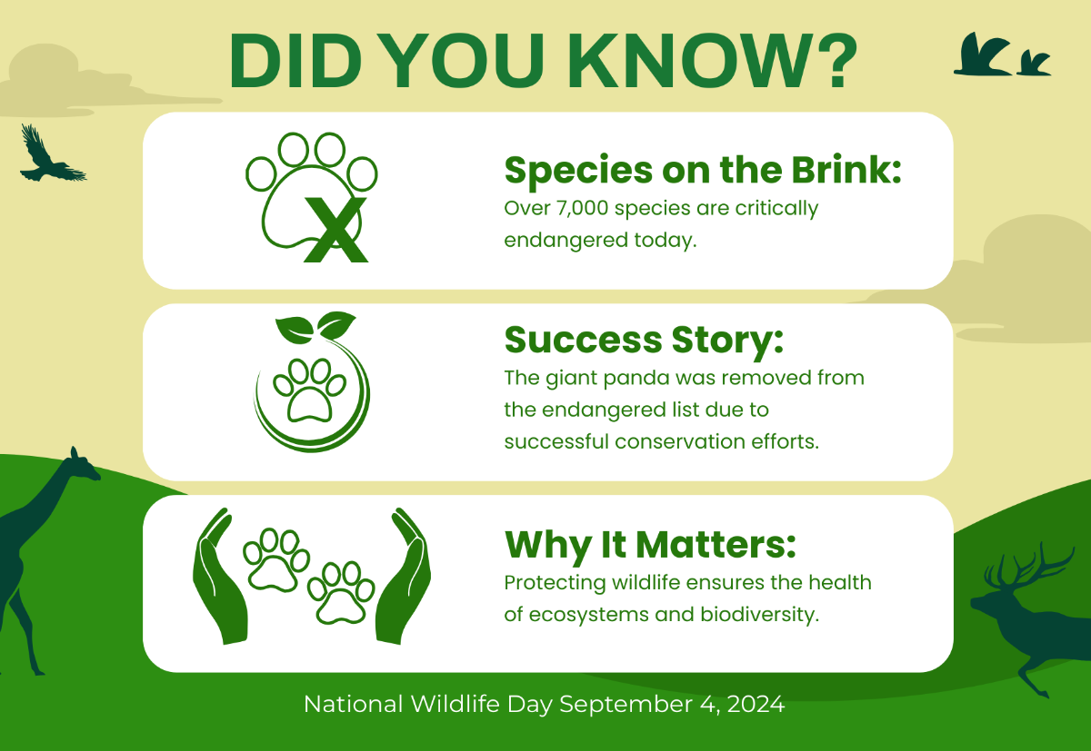 National Wildlife Day Facts Template - Edit Online & Download